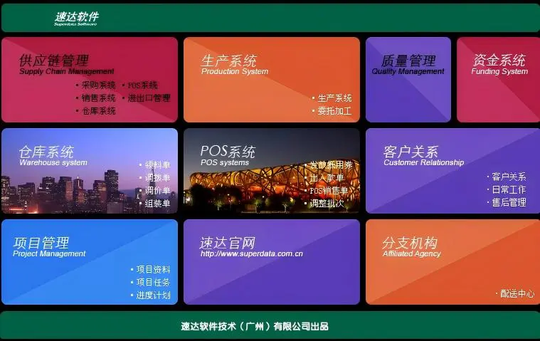 企业管理模块全覆盖